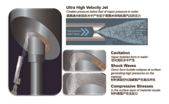高壓清洗機(jī),進(jìn)口高壓清洗機(jī),高壓清洗機(jī)價格,超高壓清洗機(jī) 高壓清洗機(jī),進(jìn)口高壓清洗機(jī),高壓清洗機(jī)價格,超高壓清洗機(jī)