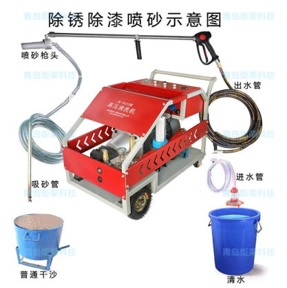 高壓清洗機(jī),進(jìn)口高壓清洗機(jī),高壓清洗機(jī)價(jià)格,超高壓清洗機(jī)